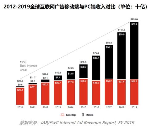 中美互聯(lián)網(wǎng)營銷差異與融合趨勢——基于報(bào)告研讀的深度分析