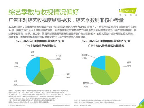 艾瑞咨詢2020上半年中國互聯(lián)網(wǎng)服務典型細分行業(yè)廣告主營銷策略研究報告
