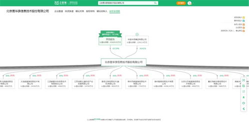 大數(shù)據(jù)產(chǎn)業(yè)最新投資動(dòng)向 易華錄、國投智能、海量數(shù)據(jù)等企業(yè)布局新方向