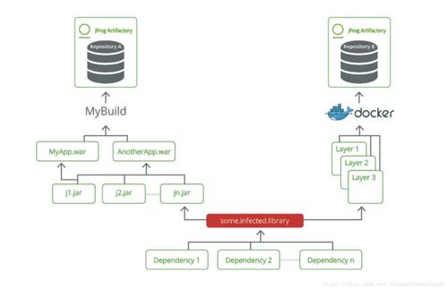 JFrog Artifactory 企業(yè)級二進(jìn)制制品倉庫的數(shù)據(jù)處理與存儲支持服務(wù)詳解