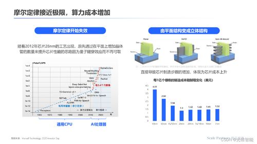 存算一體 內(nèi)核架構(gòu)的創(chuàng)新革命，打破算力能效極限——深度研報(bào)